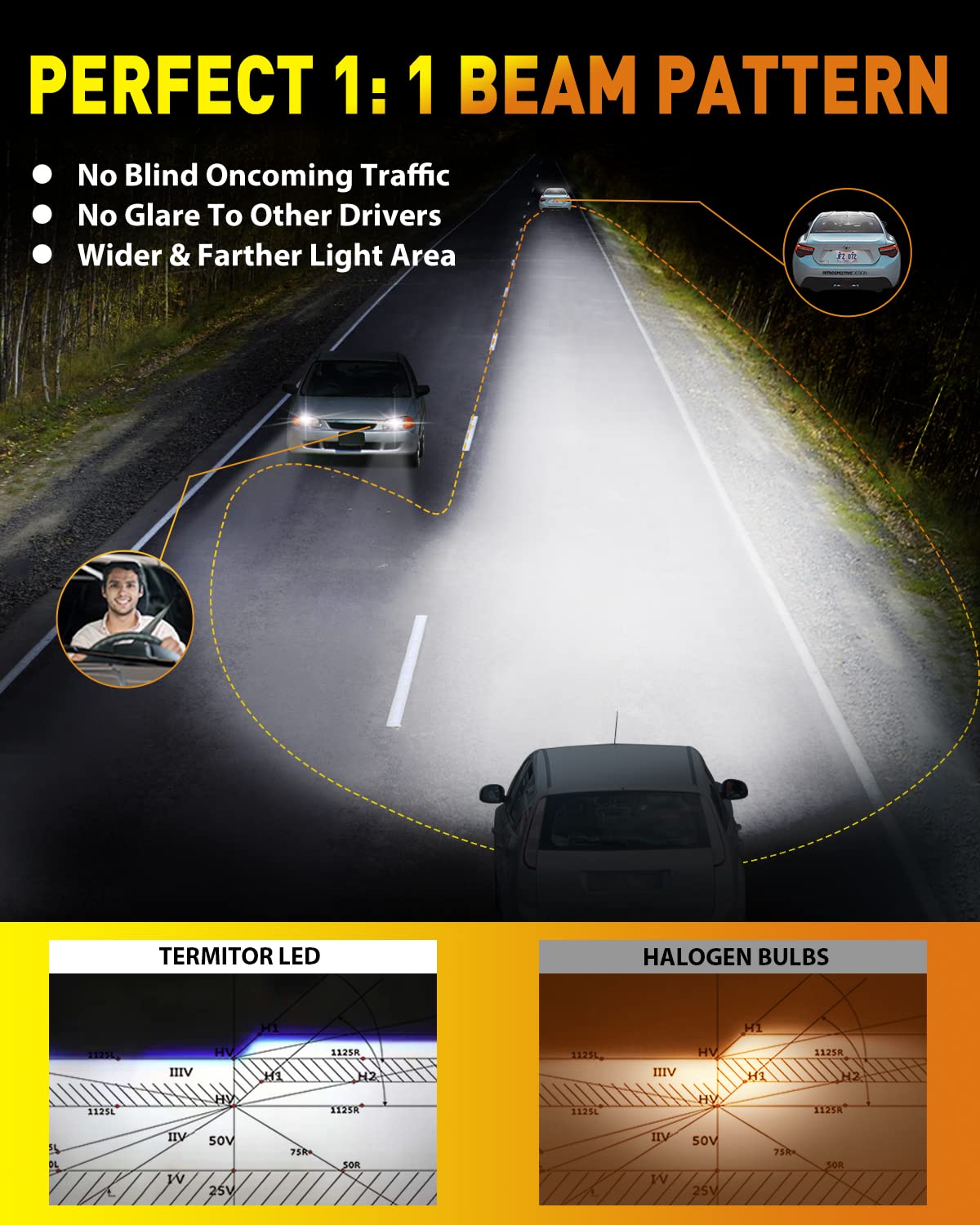 Termitor 9007/HB5 Light Bulbs, 60,000LM Brightness, 70,000+ Hours Life, Plug and Play, Aluminum, Pack of 2