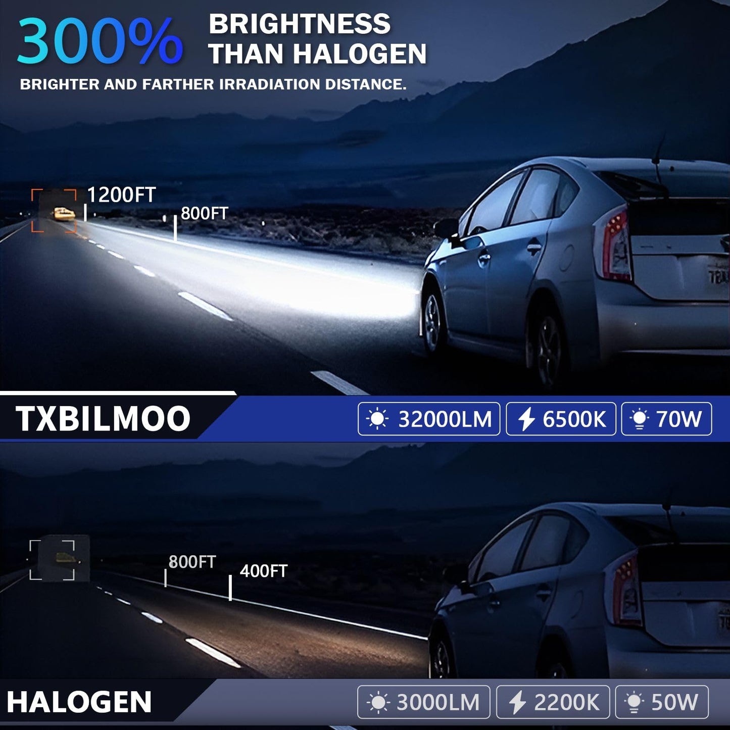 TXBILMOO 9005 H11 LED Bulbs, 32000LM, 6500K White, IP68, Plug and Play, Compatible with Ford F-150 2015