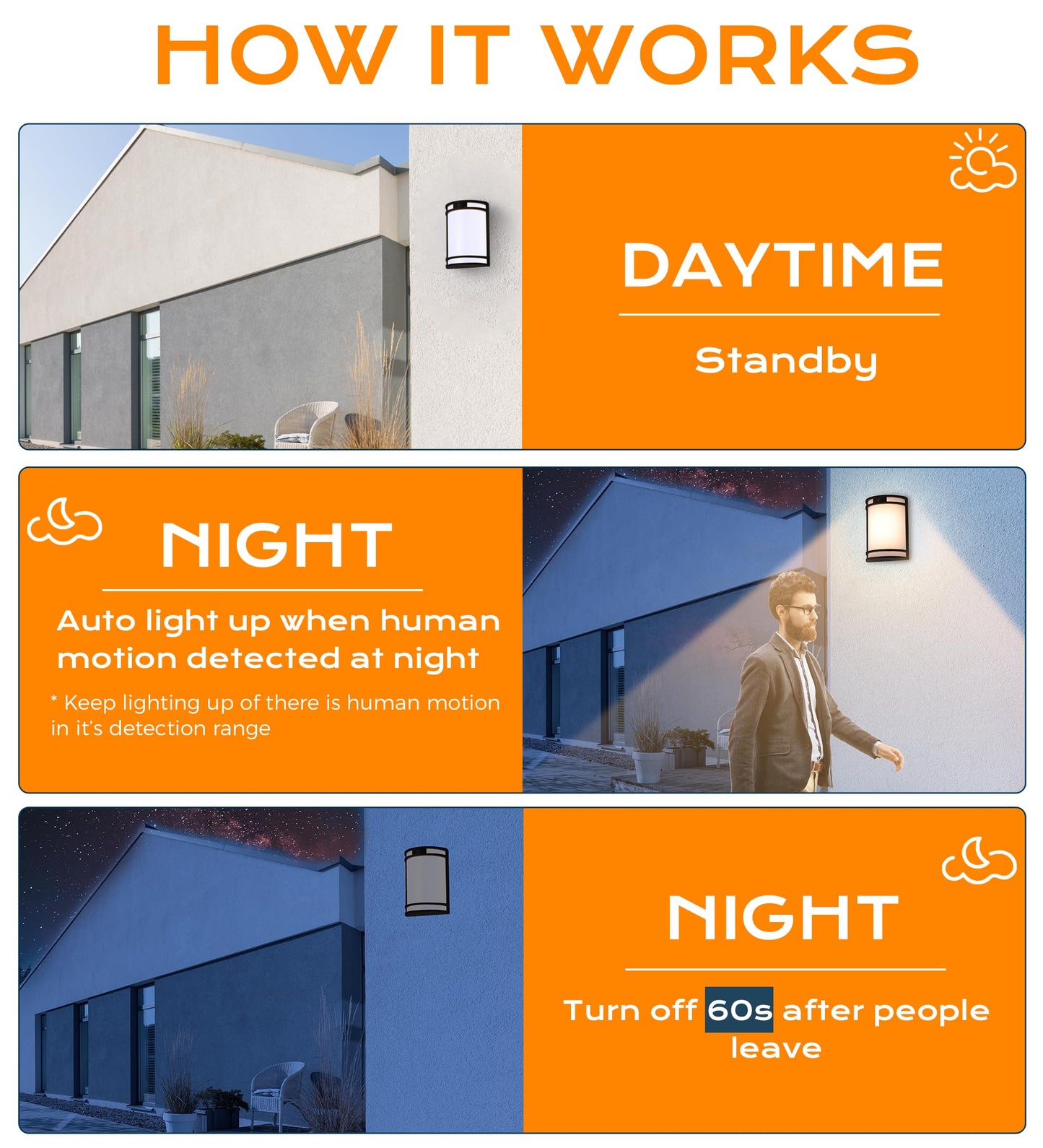 CLOUDY BAY Motion Sensor LED Wall Light, 120V 15W 1000LM, 3000K/4000K/5000K, 7inch, Oil-Rub