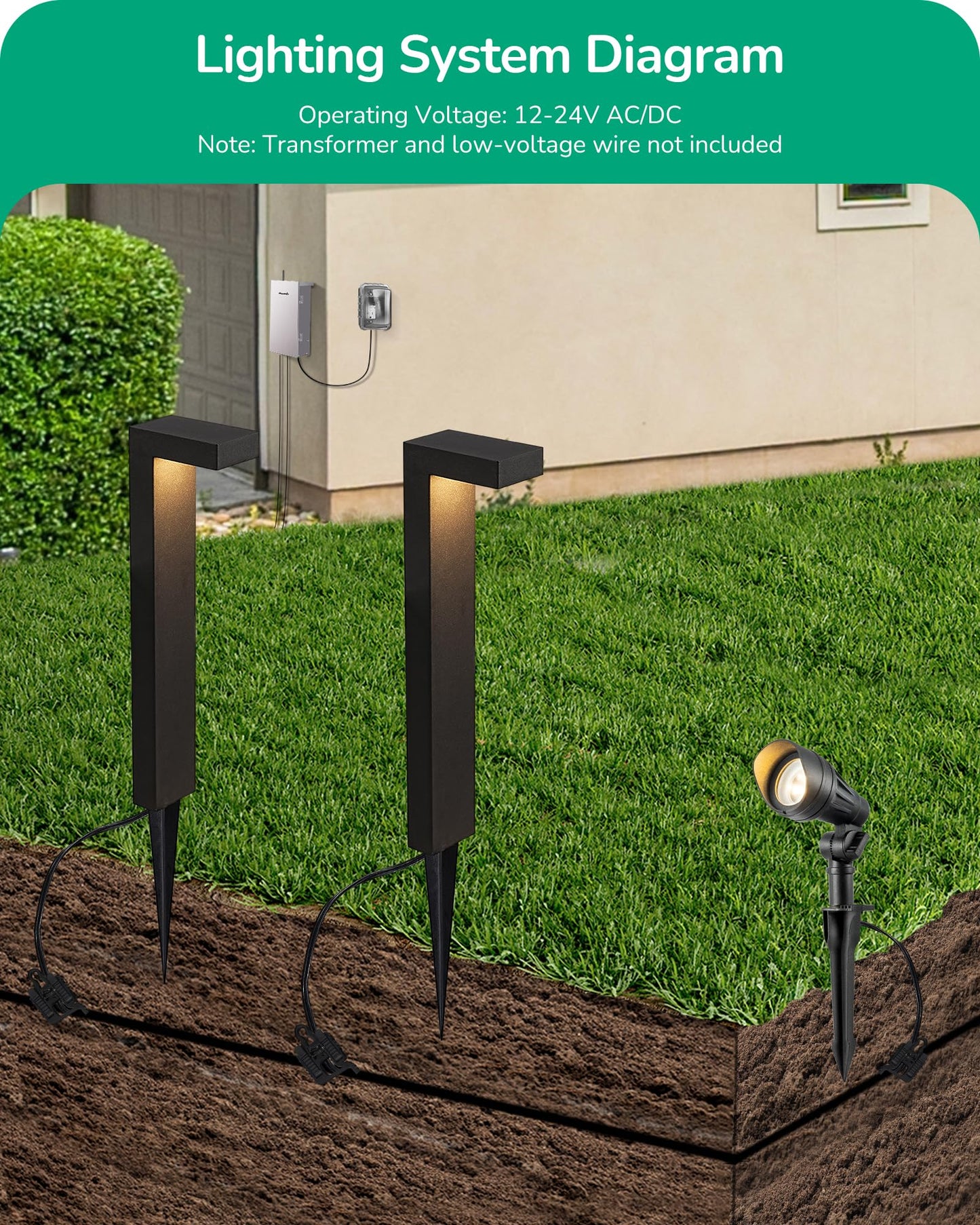 EDISHINE Low Voltage Landscape Lights Kit, 3.2W LED Pathway & Spotlight, Aluminum, Black, Model JAO1501LX-04, Waterproof for Outdoor Use